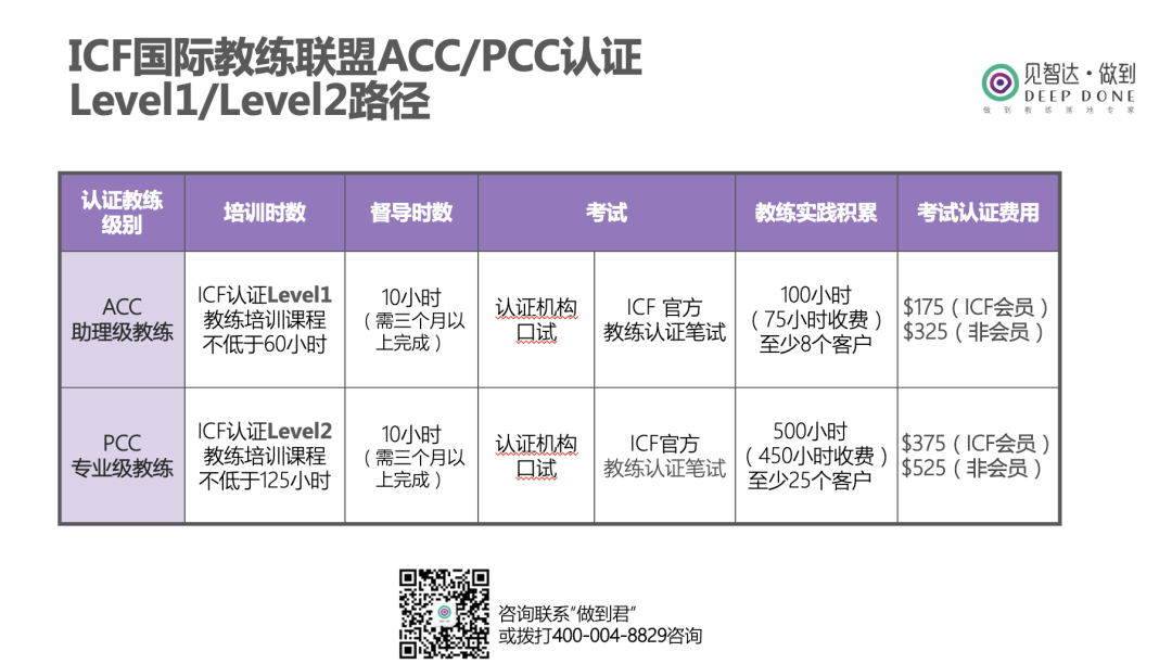 ICF认证路径图