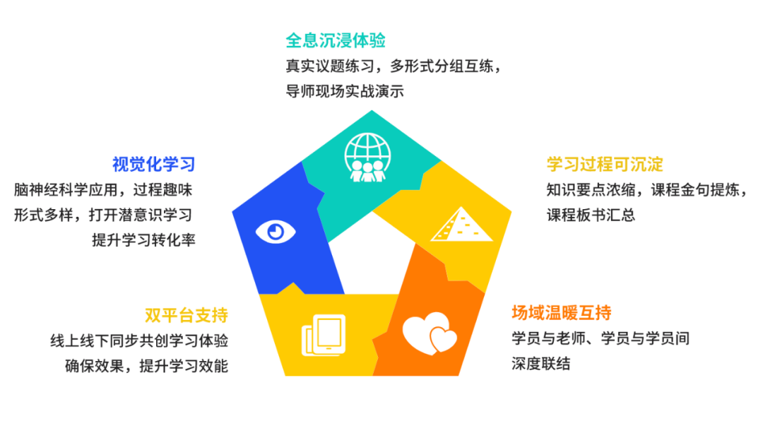 学习效果保障