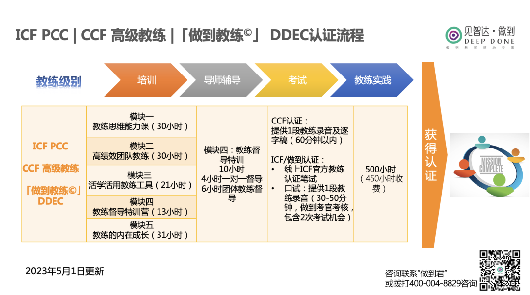 PCC认证流程图