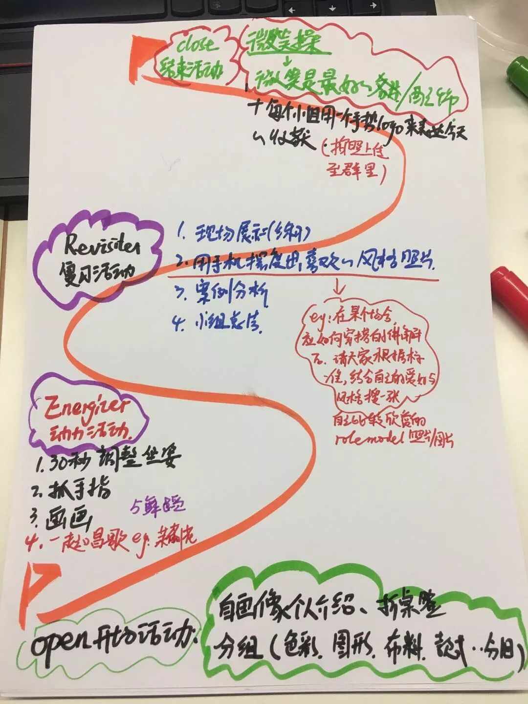 成果展示