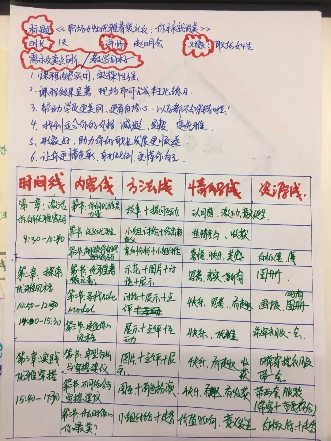 成果展示