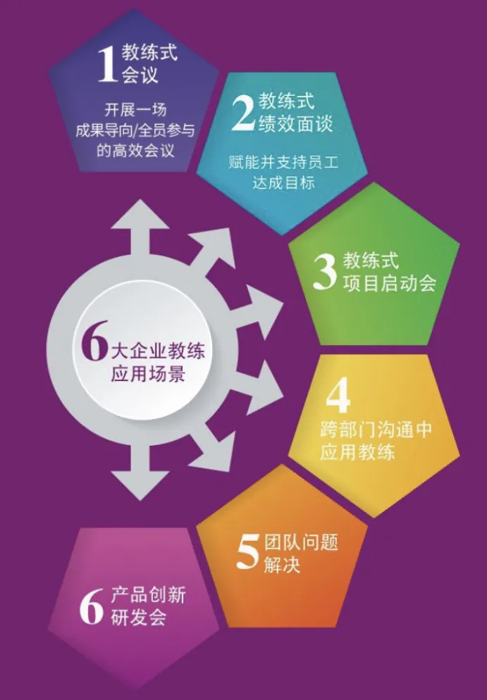 教练工具